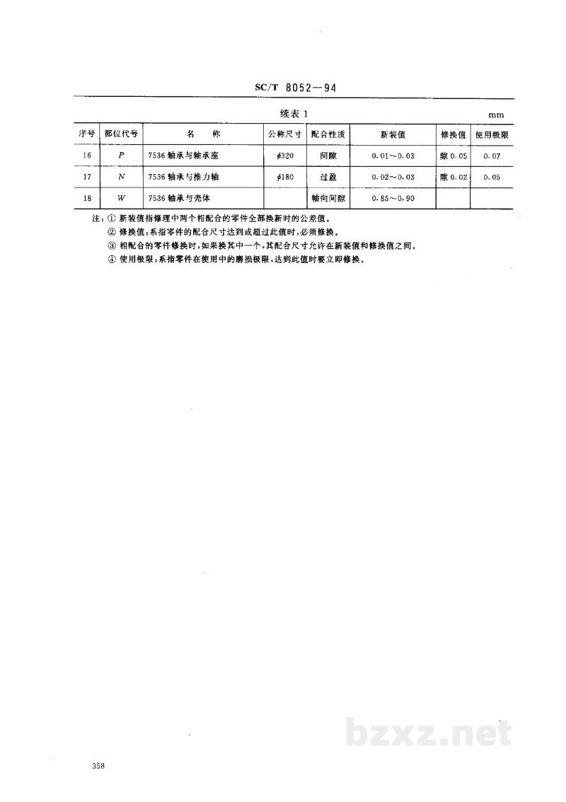 SC/T 8052-1994渔船300系列柴油机干片式离合器修理技术要求 SC/T 8052-1994渔船300系列柴油机干片式离合器修理技术要求