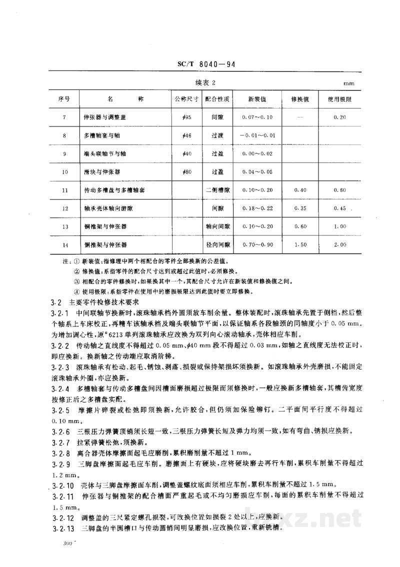SC/T 8040-1994渔船100Nm、45Nm单片离合器修理技术要求 SC/T 8040-1994渔船100Nm、45Nm单片离合器修理技术要求