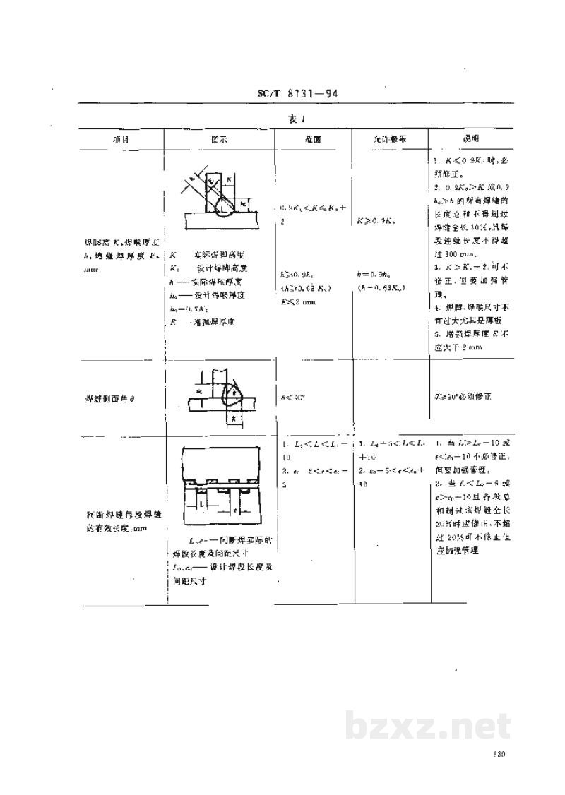 SC/T 8131-1994渔船船体焊缝外观质量要求 SC/T 8131-1994渔船船体焊缝外观质量要求