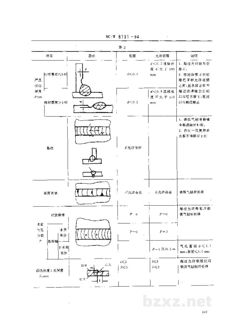 SC/T 8131-1994渔船船体焊缝外观质量要求 SC/T 8131-1994渔船船体焊缝外观质量要求