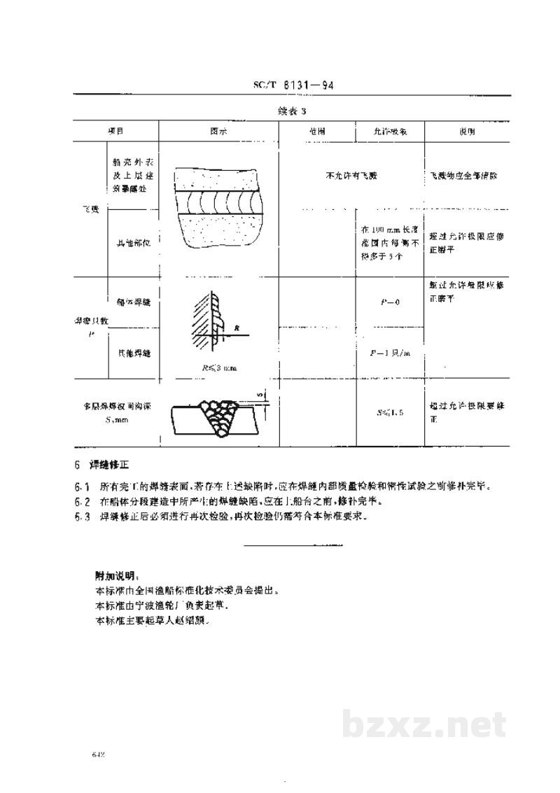 SC/T 8131-1994渔船船体焊缝外观质量要求 SC/T 8131-1994渔船船体焊缝外观质量要求