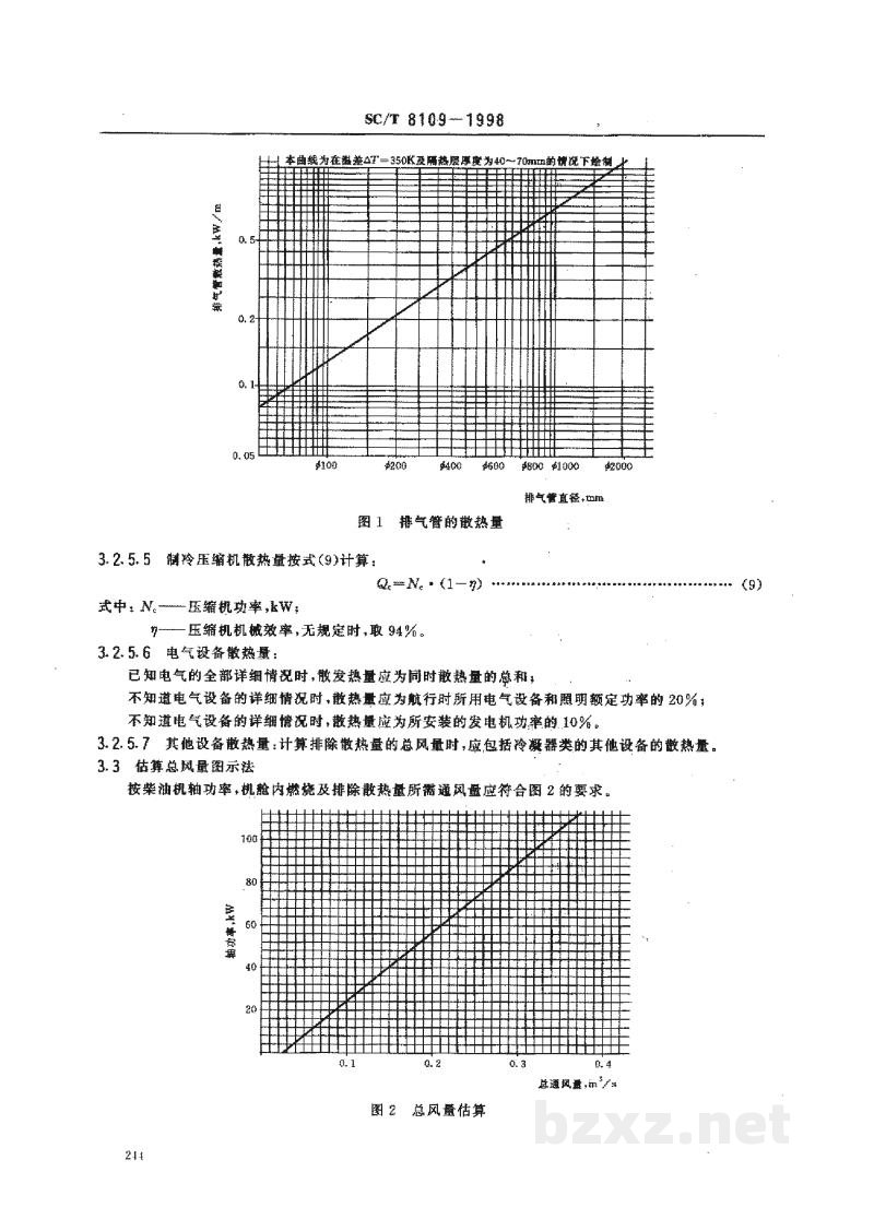 SC/T 8109-1998渔船舱室通风与空气调节 SC/T 8109-1998渔船舱室通风与空气调节