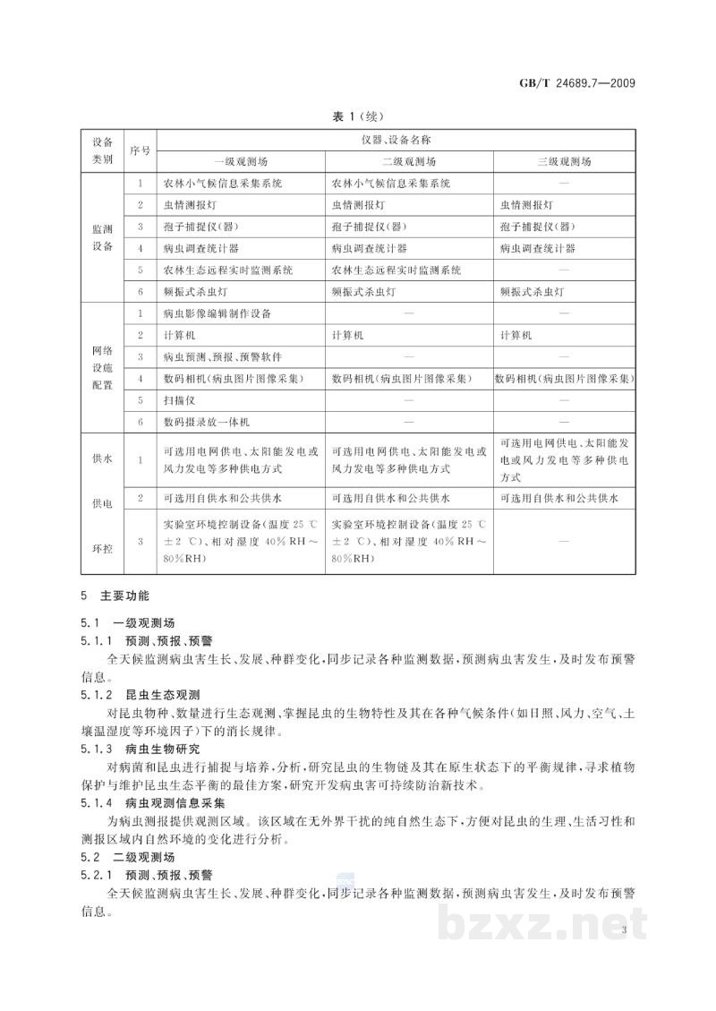 GB/T 24689.7-2009植物保护机械 农林作物病虫观测场 GB/T 24689.7-2009植物保护机械 农林作物病虫观测场