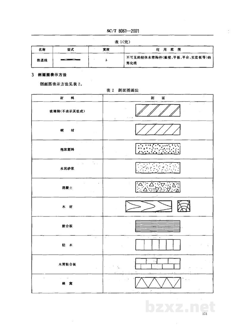 SC/T 8061-2001玻璃钢渔船船体制图 SC/T 8061-2001玻璃钢渔船船体制图