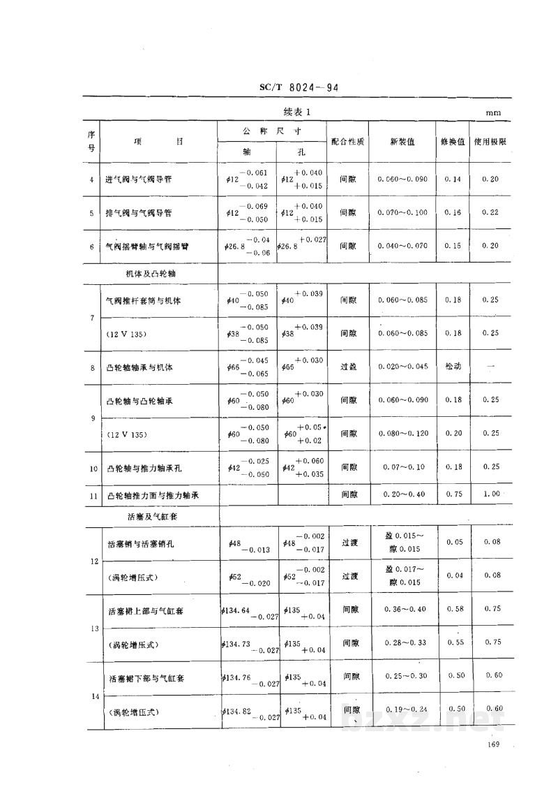SC/T 8024-1994渔船135系列柴油机修理技术要求 SC/T 8024-1994渔船135系列柴油机修理技术要求