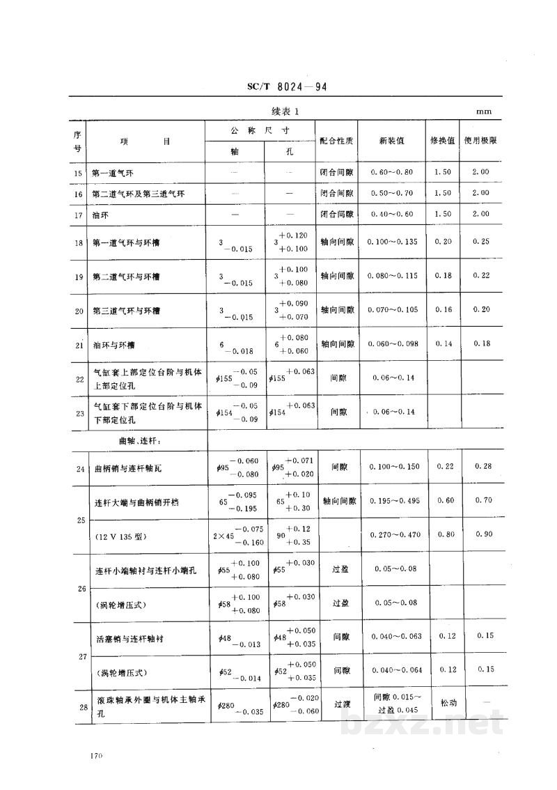 SC/T 8024-1994渔船135系列柴油机修理技术要求 SC/T 8024-1994渔船135系列柴油机修理技术要求