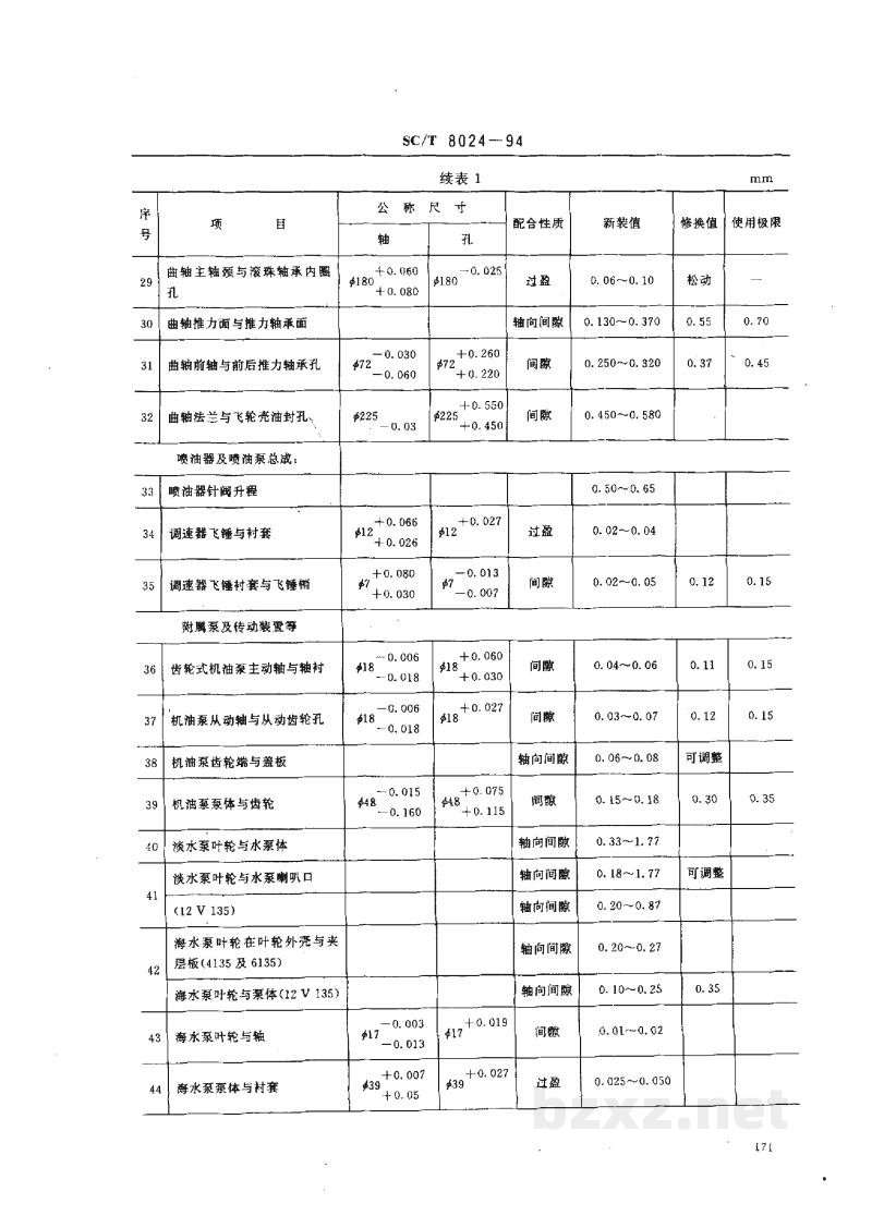 SC/T 8024-1994渔船135系列柴油机修理技术要求 SC/T 8024-1994渔船135系列柴油机修理技术要求