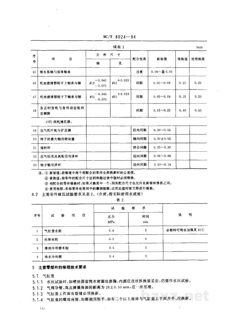 SC/T 8024-1994渔船135系列柴油机修理技术要求 SC/T 8024-1994渔船135系列柴油机修理技术要求