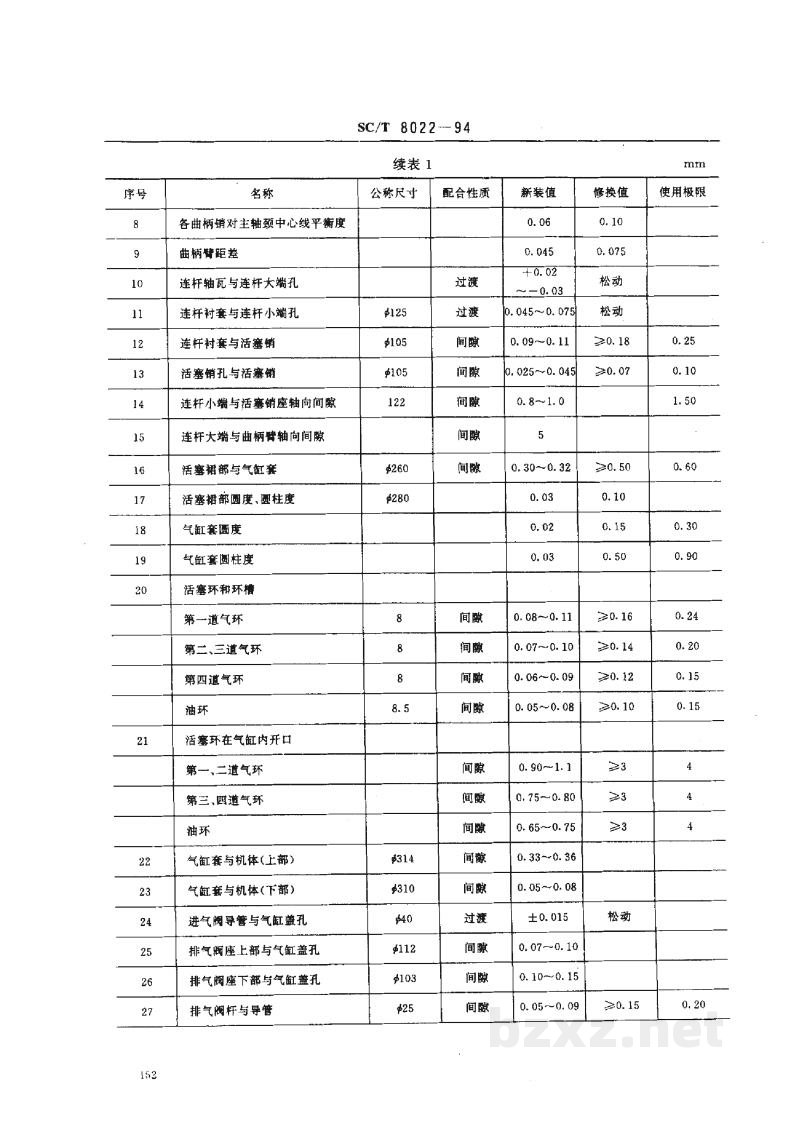 SC/T 8022-1994渔船6260型柴油机修理技术要求 SC/T 8022-1994渔船6260型柴油机修理技术要求
