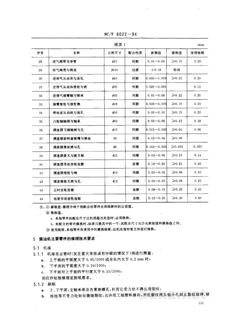 SC/T 8022-1994渔船6260型柴油机修理技术要求 SC/T 8022-1994渔船6260型柴油机修理技术要求