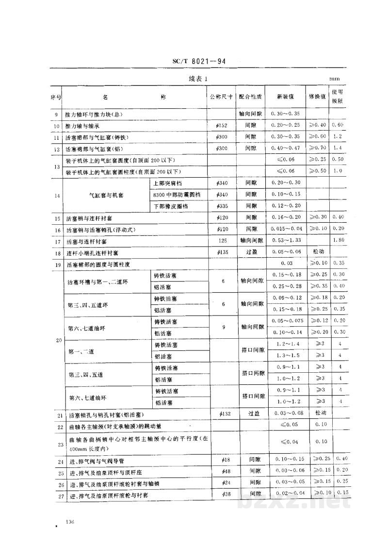 SC/T 8021-1994渔船300系列柴油机修理技术要求 SC/T 8021-1994渔船300系列柴油机修理技术要求