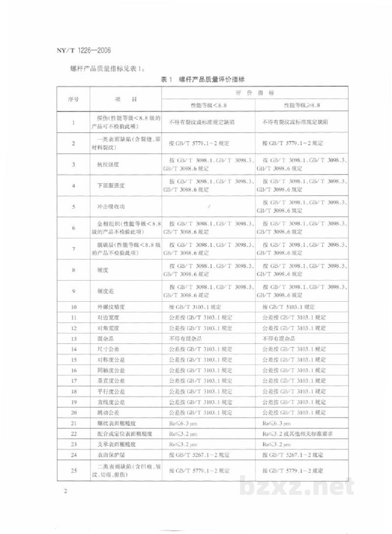 NY/T 1226-2006农机零配件螺杆、螺母质量评价技术规范 NY/T 1226-2006农机零配件螺杆、螺母质量评价技术规范