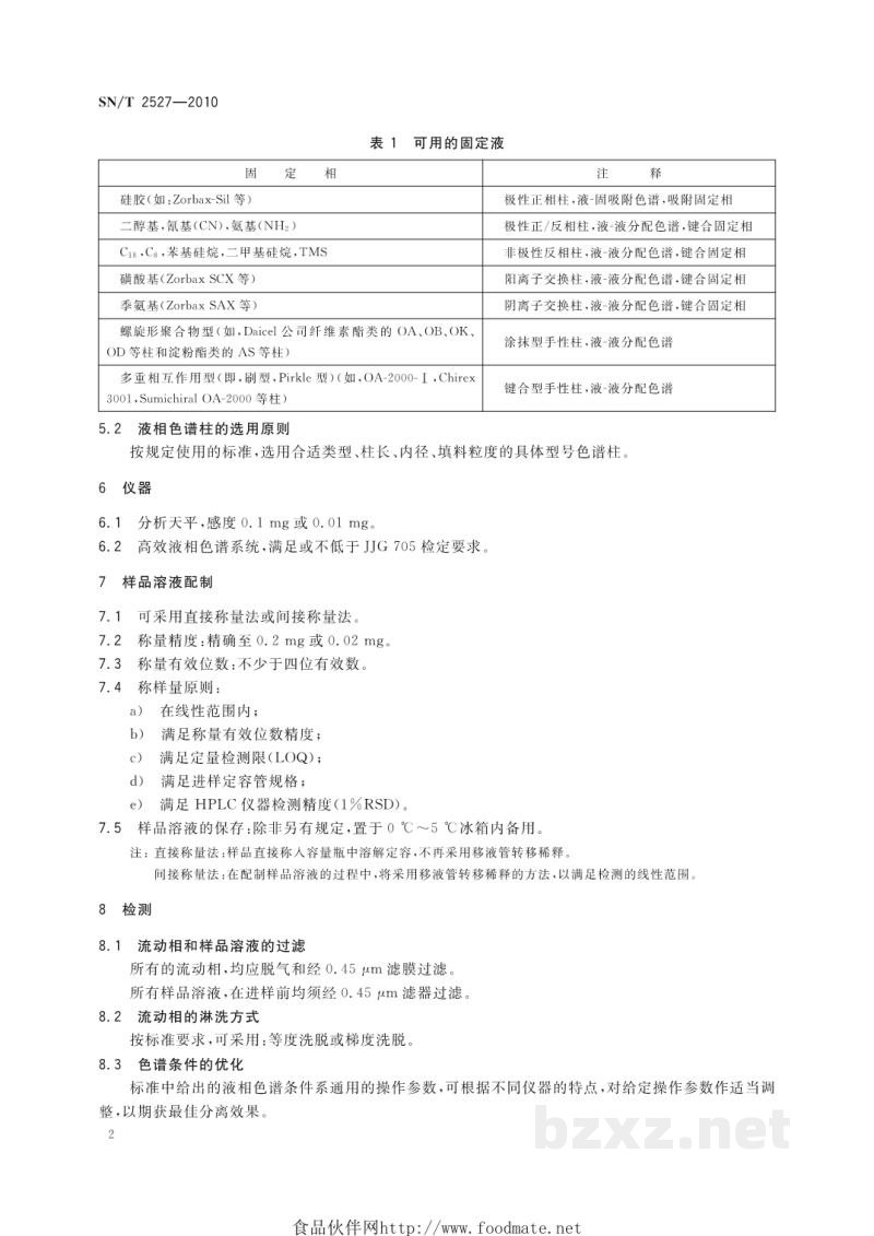 SN/T 2527-2010液相色谱测定进口农药有效成分通则 SN/T 2527-2010液相色谱测定进口农药有效成分通则