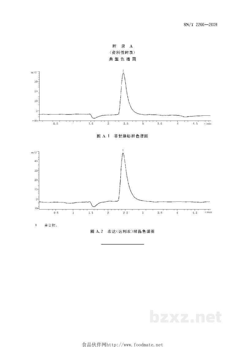 SN/T 2266-2009农达中草甘膦异丙胺盐含量的测定 高效液相色谱法 SN/T 2266-2009农达中草甘膦异丙胺盐含量的测定 高效液相色谱法