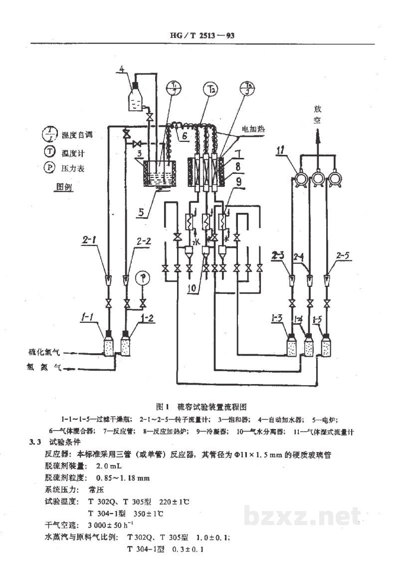 HG/T 2513-1993氧化锌脱硫剂试验方法 HG/T 2513-1993氧化锌脱硫剂试验方法
