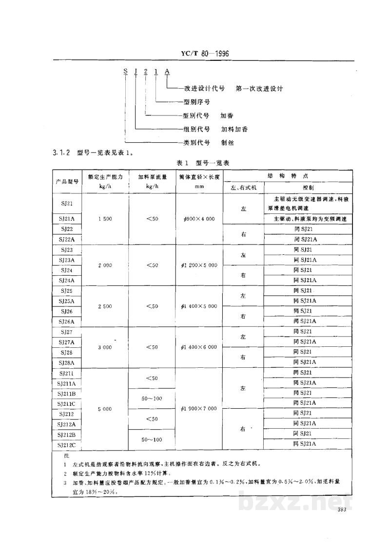 YC/T 80-1996烟草机械 SJ21～28、SJ211～212型加香机 