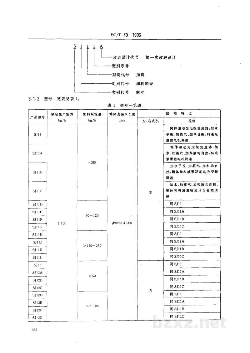 YC/T 79-1996烟草机械 SJ11～18型加料机 