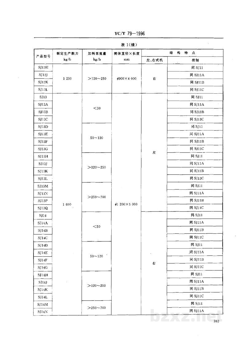 YC/T 79-1996烟草机械 SJ11～18型加料机 