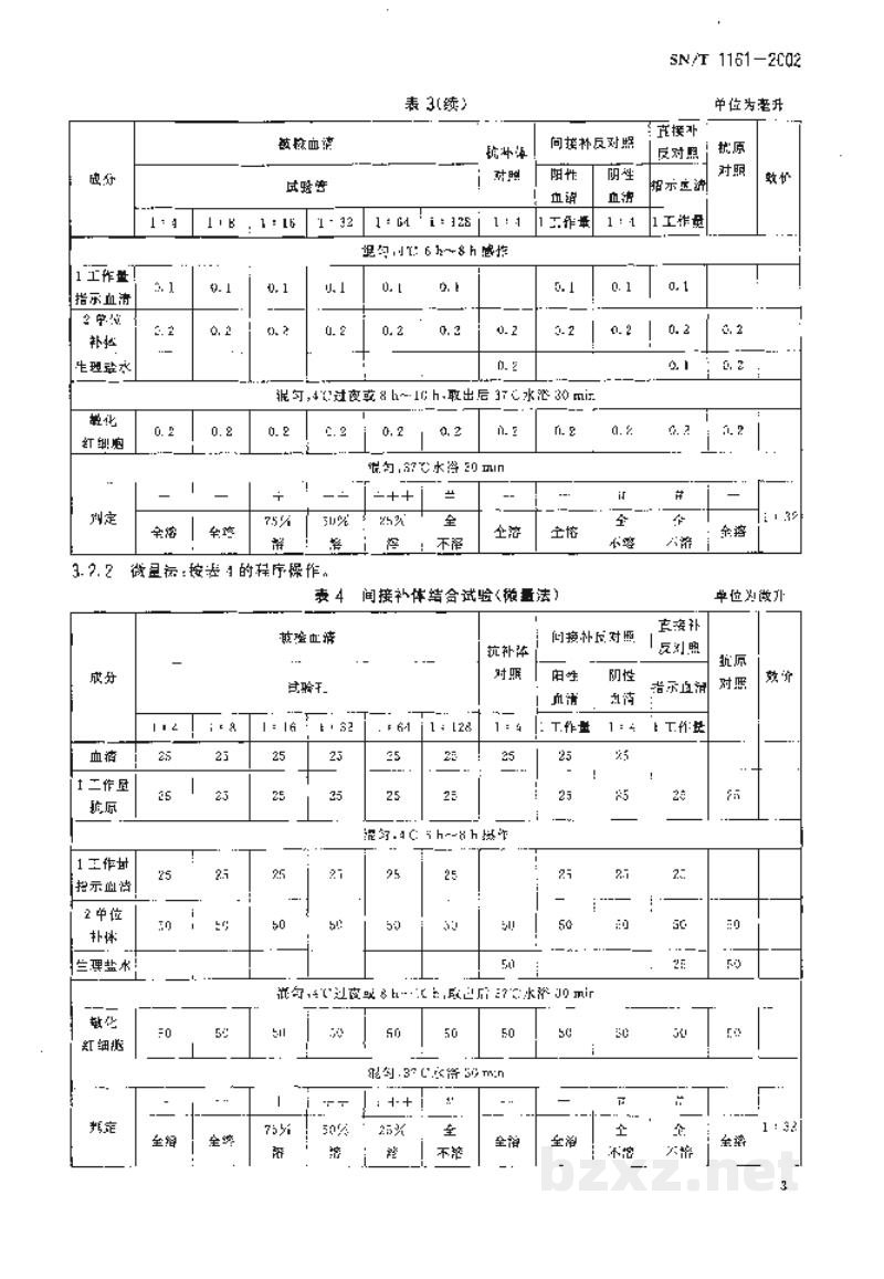 SN/T 1161-2002衣原体感染检测方法 补体结合试验 SN/T 1161-2002衣原体感染检测方法 补体结合试验