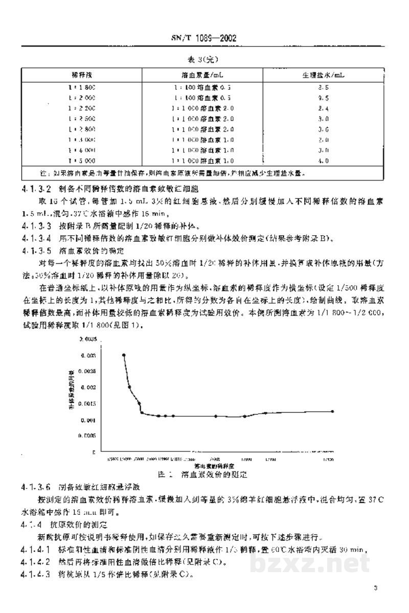 SN/T 1089-2002布氏杆菌病补体结合试验操作规程 SN/T 1089-2002布氏杆菌病补体结合试验操作规程