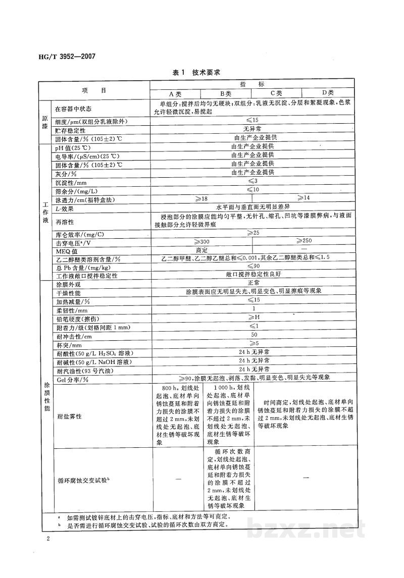 HG/T 3952-2007阴极电泳涂料 HG/T 3952-2007阴极电泳涂料