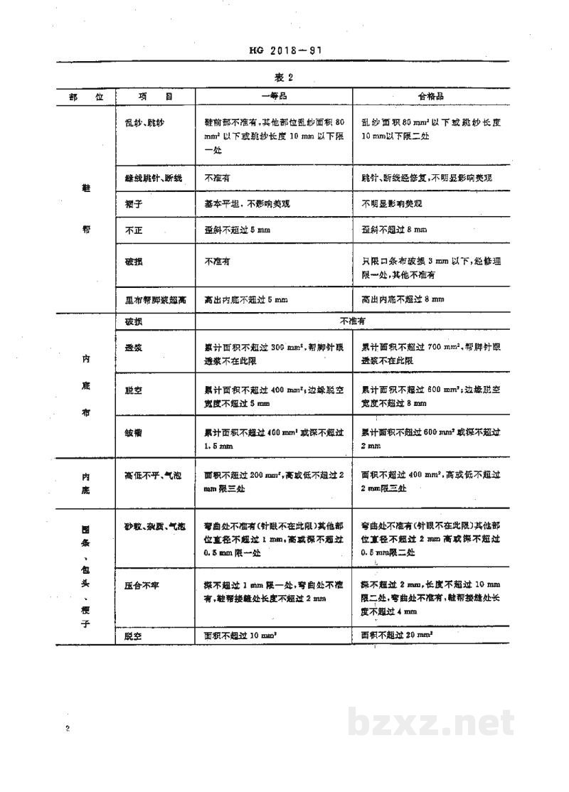 HG 2018-1991轻便胶鞋 HG 2018-1991轻便胶鞋