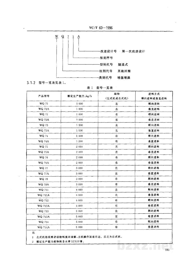 YC/T 60-1996烟草机械WQ71~78、WQ711~714型隧道式叶丝回潮机 YC/T 60-1996烟草机械WQ71~78、WQ711~714型隧道式叶丝回潮机