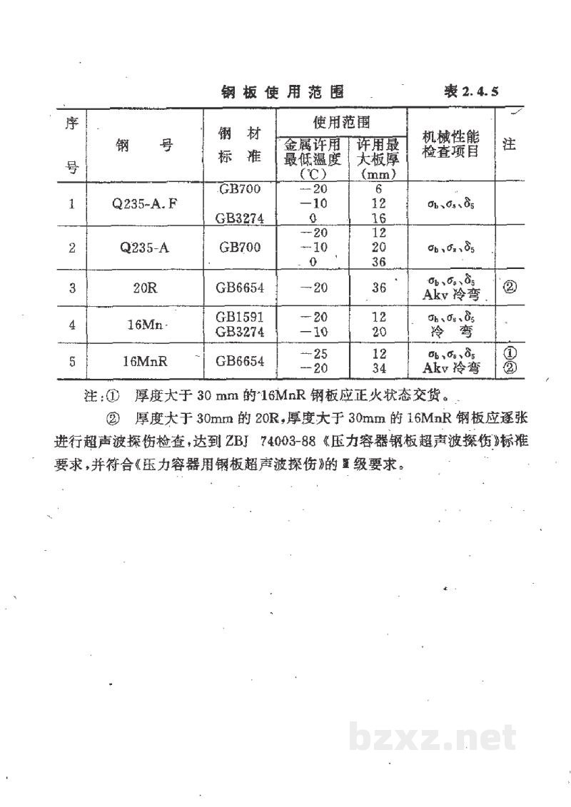 HG 21502.2-1992钢制立式圆筒形内浮顶储罐系列 HG 21502.2-1992钢制立式圆筒形内浮顶储罐系列