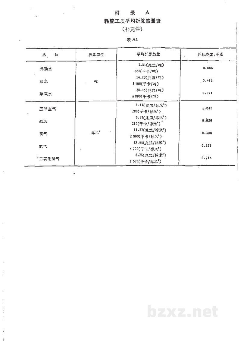 HG 29804-1991合成氨产品能源消耗量的计算方法 HG 29804-1991合成氨产品能源消耗量的计算方法