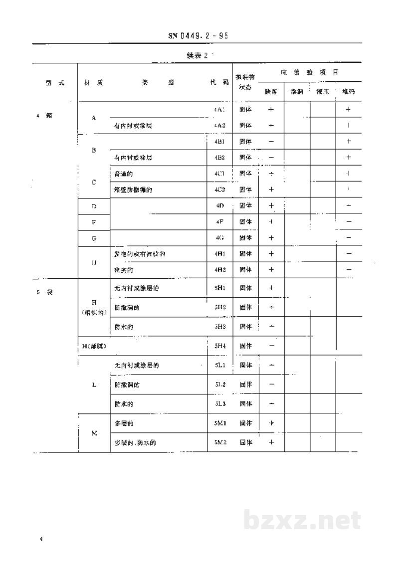SN 0449.2-1995海运出口危险货物包装检验规程性能检验 SN 0449.2-1995海运出口危险货物包装检验规程性能检验