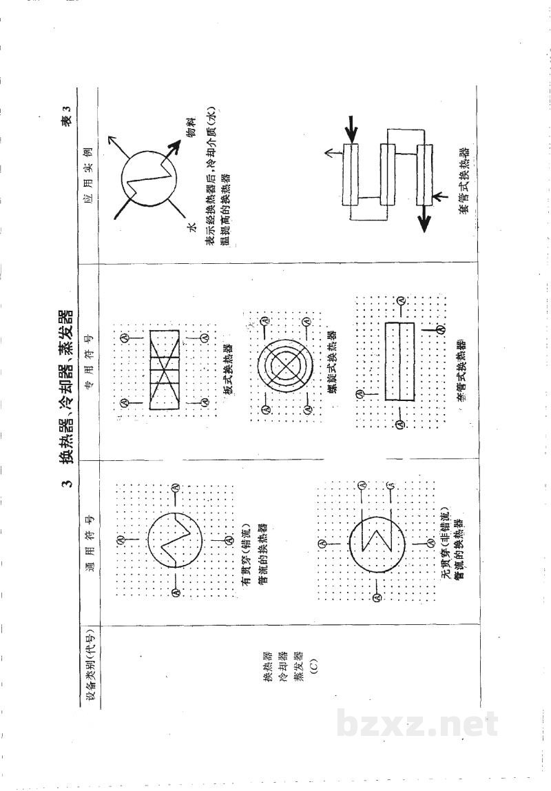 HG 20559.2-1993管道仪表流程图设备图形符号 HG 20559.2-1993管道仪表流程图设备图形符号