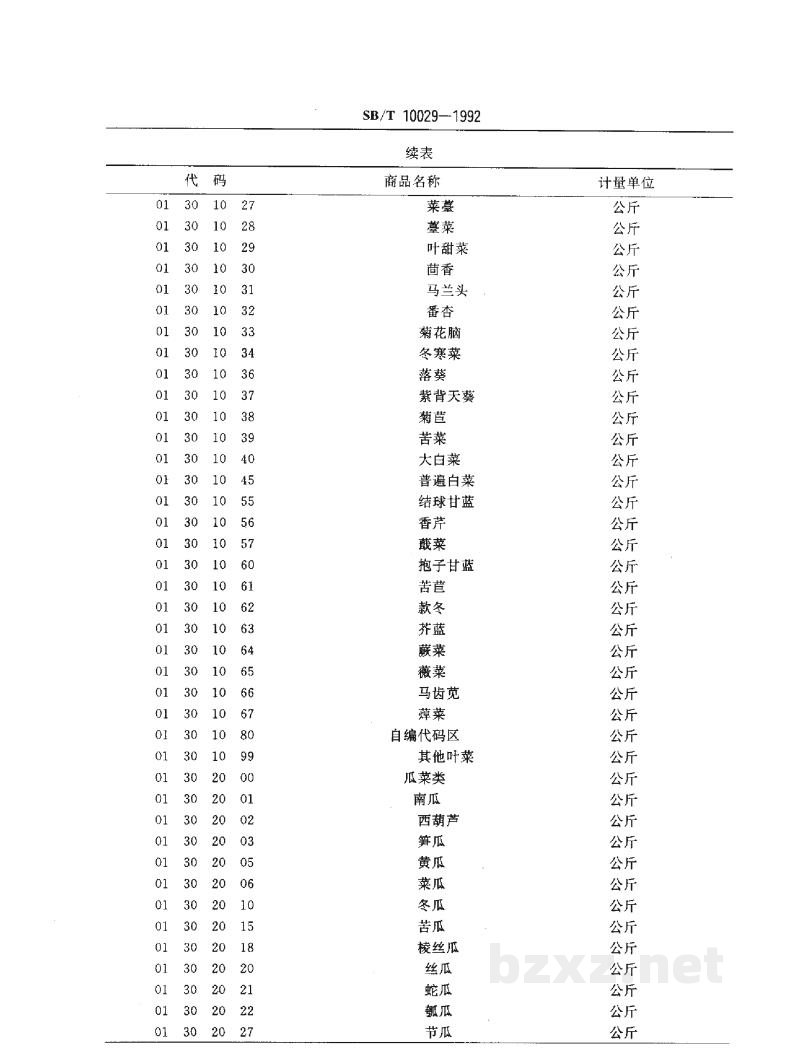 SB/T 10029-1992蔬菜计算机编码蔬菜商品分类和代码 SB/T 10029-1992蔬菜计算机编码蔬菜商品分类和代码