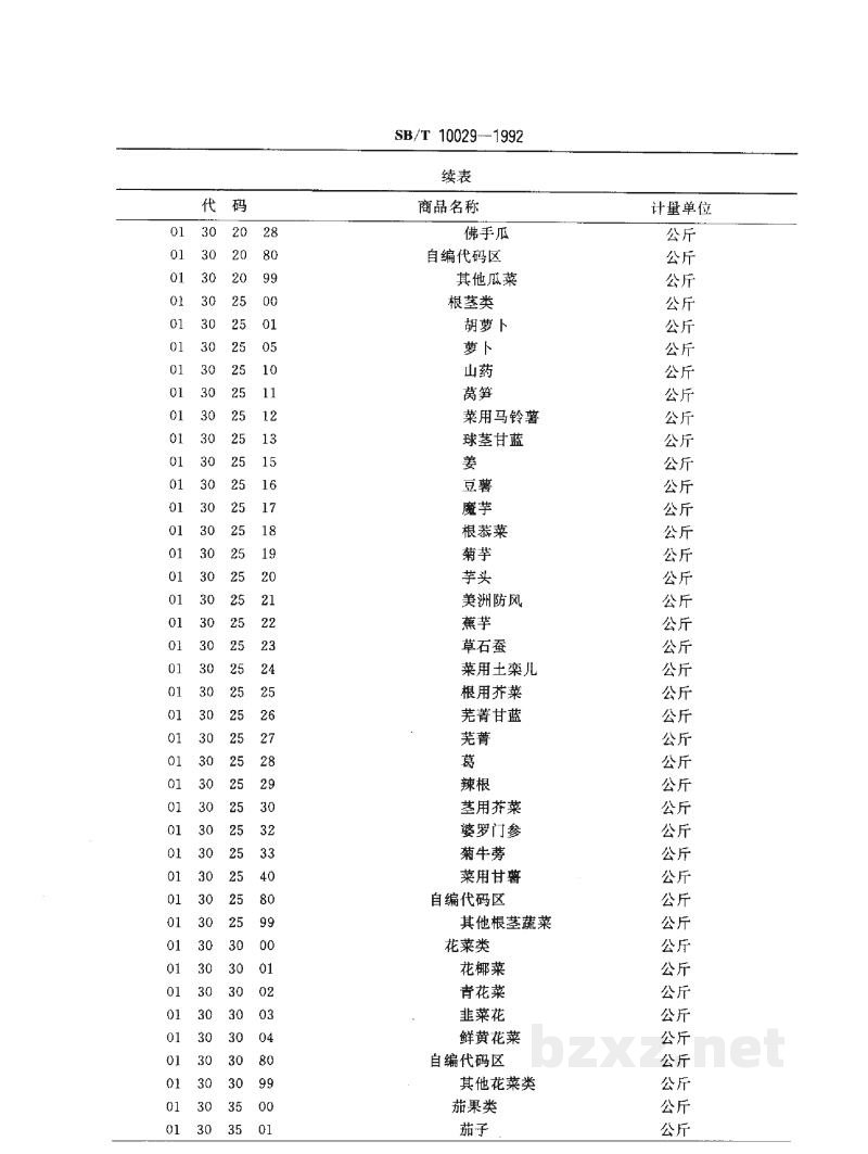 SB/T 10029-1992蔬菜计算机编码蔬菜商品分类和代码 SB/T 10029-1992蔬菜计算机编码蔬菜商品分类和代码