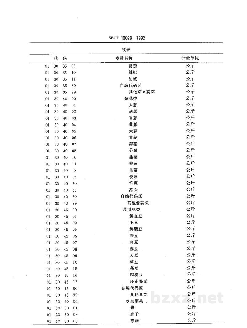 SB/T 10029-1992蔬菜计算机编码蔬菜商品分类和代码 SB/T 10029-1992蔬菜计算机编码蔬菜商品分类和代码