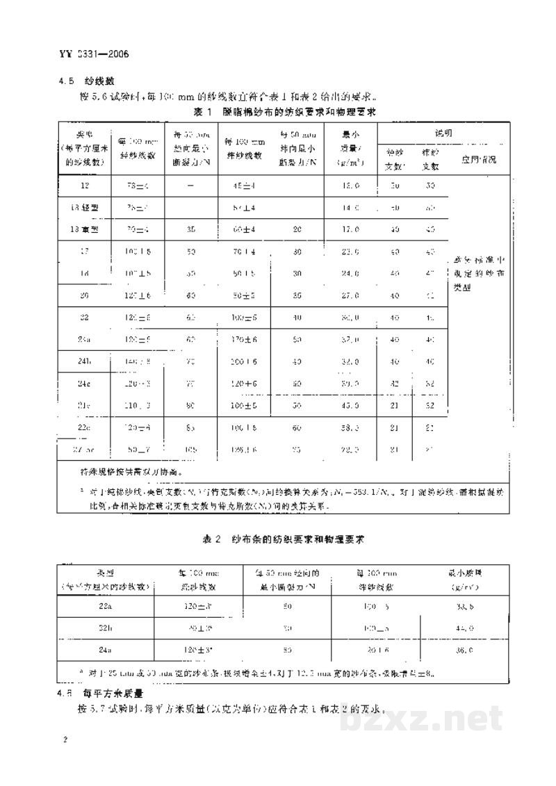 YY/T 0331-2006脱脂棉纱布、脱脂棉粘胶混纺纱布的性能要求和试验方法 YY/T 0331-2006脱脂棉纱布、脱脂棉粘胶混纺纱布的性能要求和试验方法
