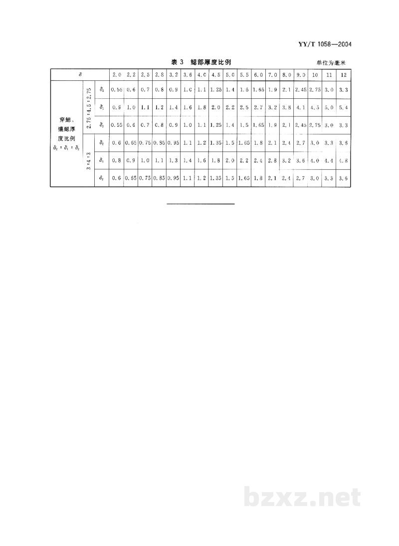 YY/T 1058-2004手术器械 鳃部的长度、宽度、厚度和轴直径 YY/T 1058-2004手术器械 鳃部的长度、宽度、厚度和轴直径