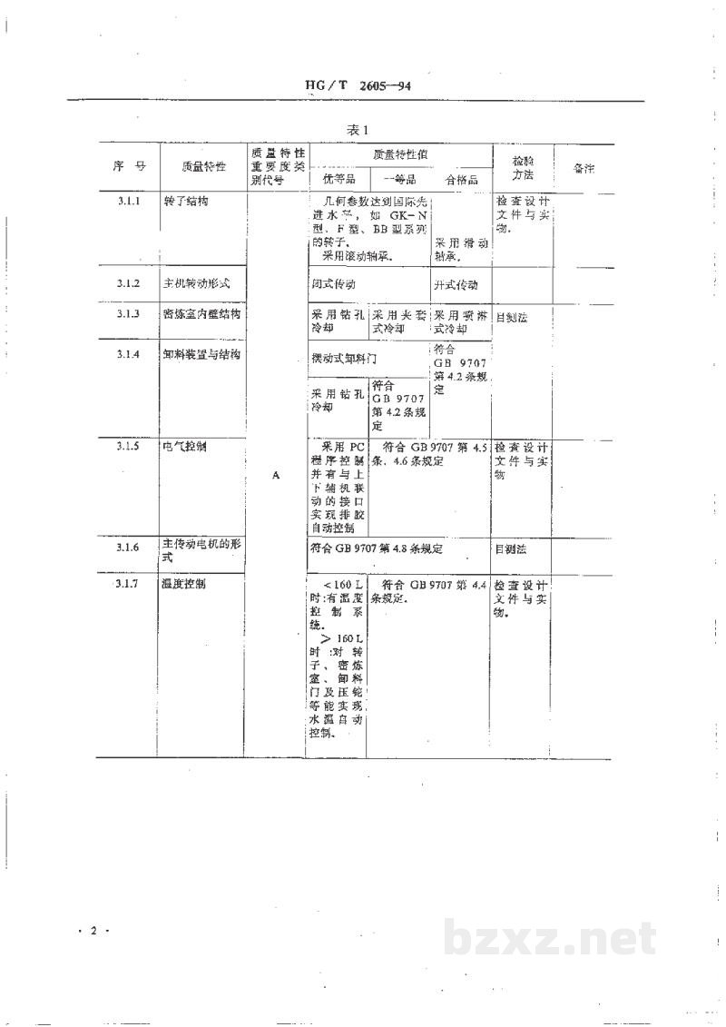HG/T 2605-1994密封式炼胶机产品质量分等及检查细则 HG/T 2605-1994密封式炼胶机产品质量分等及检查细则