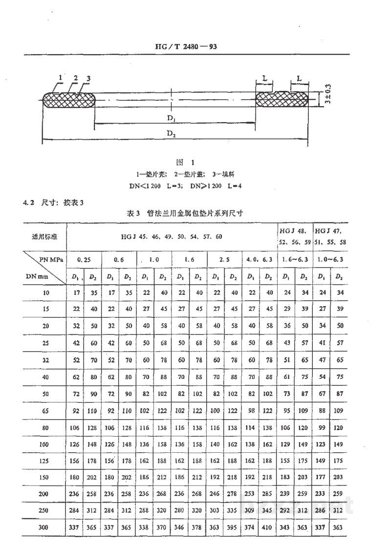 HG/T 2480-1993管法兰用金属包垫片 HG/T 2480-1993管法兰用金属包垫片