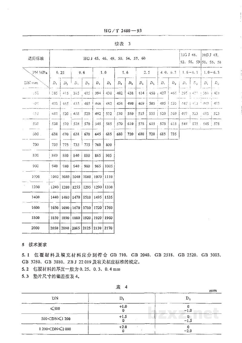 HG/T 2480-1993管法兰用金属包垫片 HG/T 2480-1993管法兰用金属包垫片