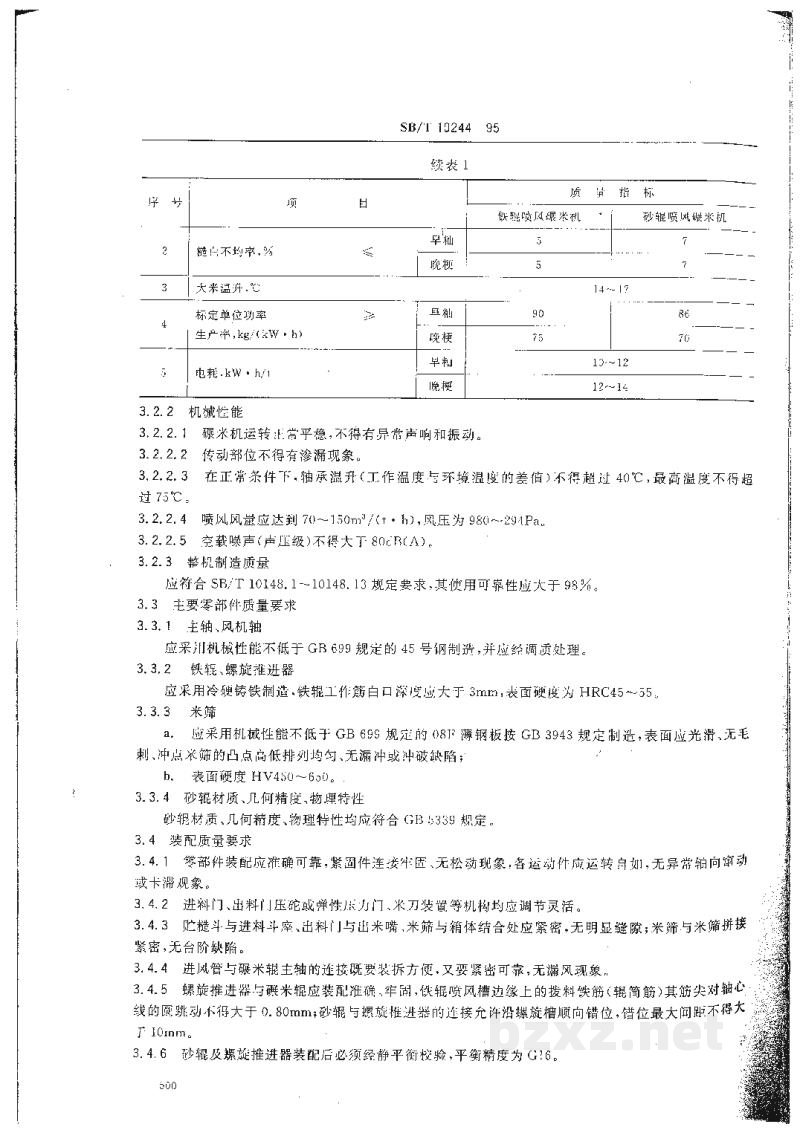 SB/T 10244-1995喷风碾米机通用技术条件 SB/T 10244-1995喷风碾米机通用技术条件