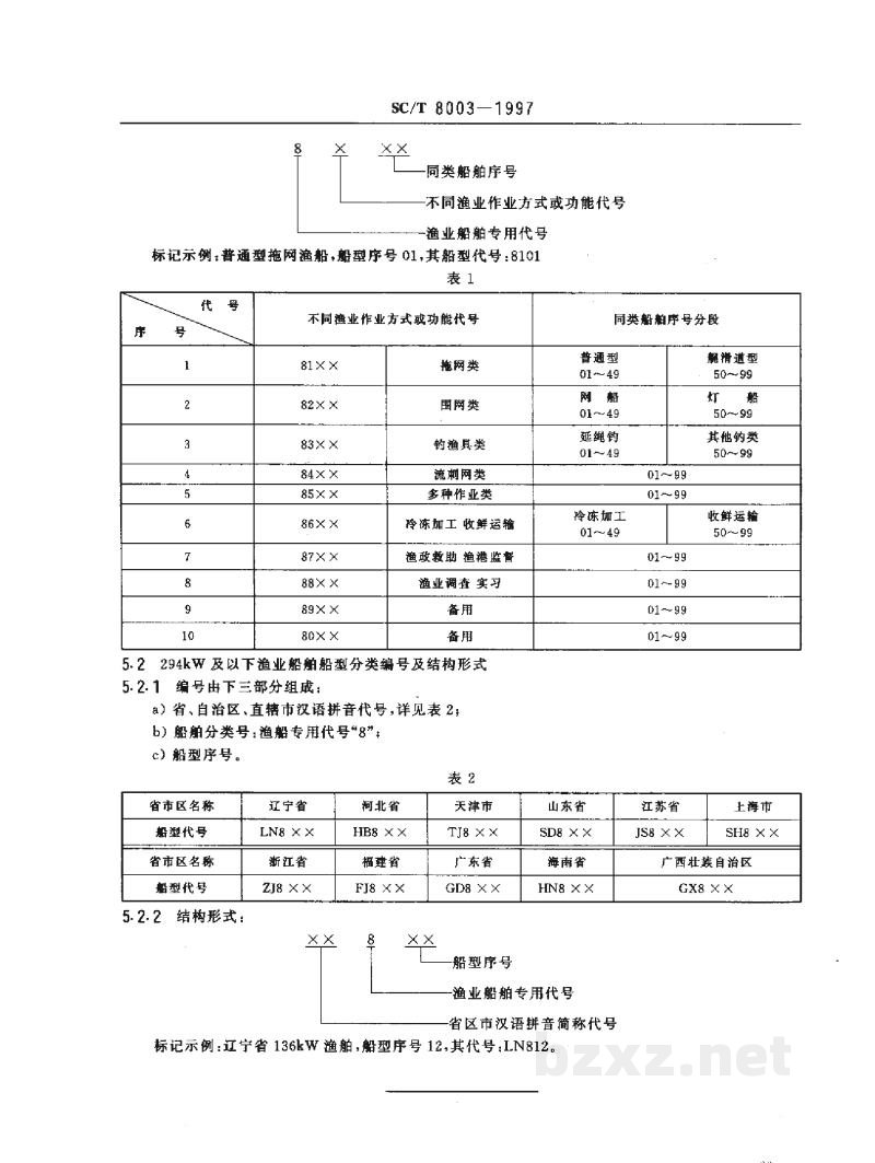 SC/T 8003-1997渔业船舶船型分类编号 SC/T 8003-1997渔业船舶船型分类编号