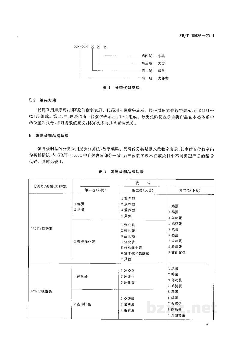 SB/T 10639-2011蛋与蛋制品分类与代码 SB/T 10639-2011蛋与蛋制品分类与代码