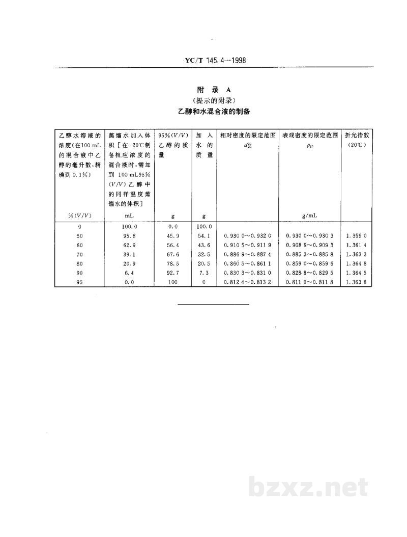 YC/T 145.4-1998烟用香精 乙醇中溶混度的评估 YC/T 145.4-1998烟用香精 乙醇中溶混度的评估