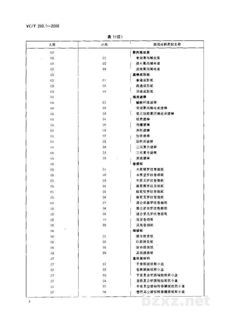 YC/T 209.1-2006烟用材料编码 第1部分:烟用材料分类代码与产品代码 YC/T 209.1-2006烟用材料编码 第1部分:烟用材料分类代码与产品代码
