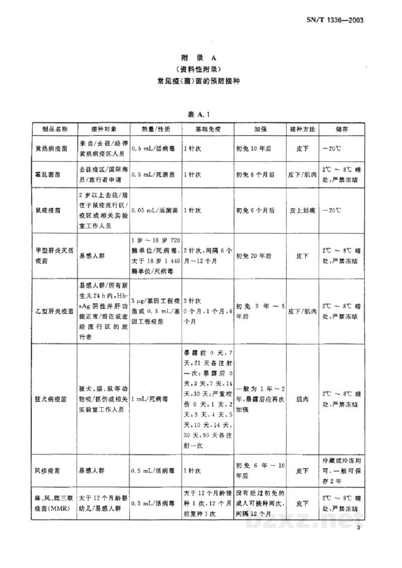 SN/T 1336-2003入出境人员预防接种通用规范 SN/T 1336-2003入出境人员预防接种通用规范