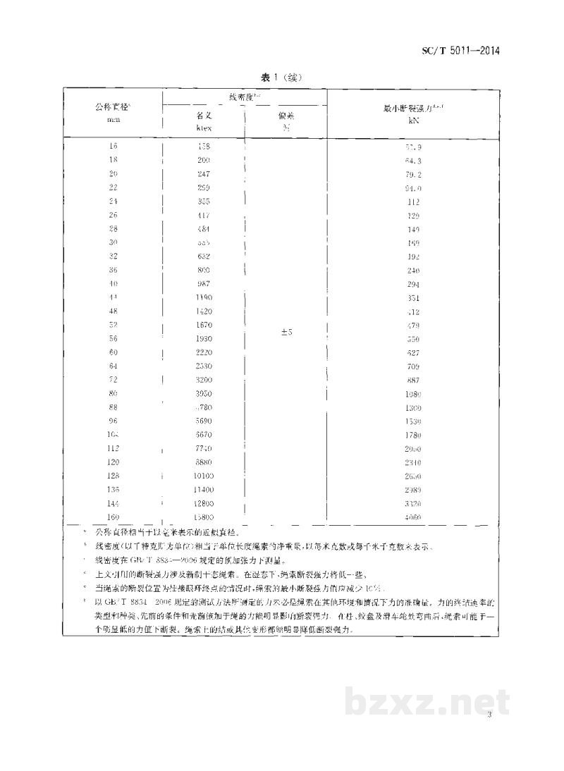SC/T 5011-2014聚酰胺绳 SC/T 5011-2014聚酰胺绳