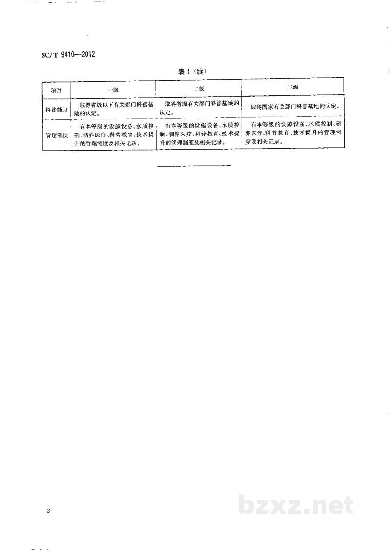 SC/T 9410-2012水族馆水生哺乳动物驯养技术等级划分要求 SC/T 9410-2012水族馆水生哺乳动物驯养技术等级划分要求