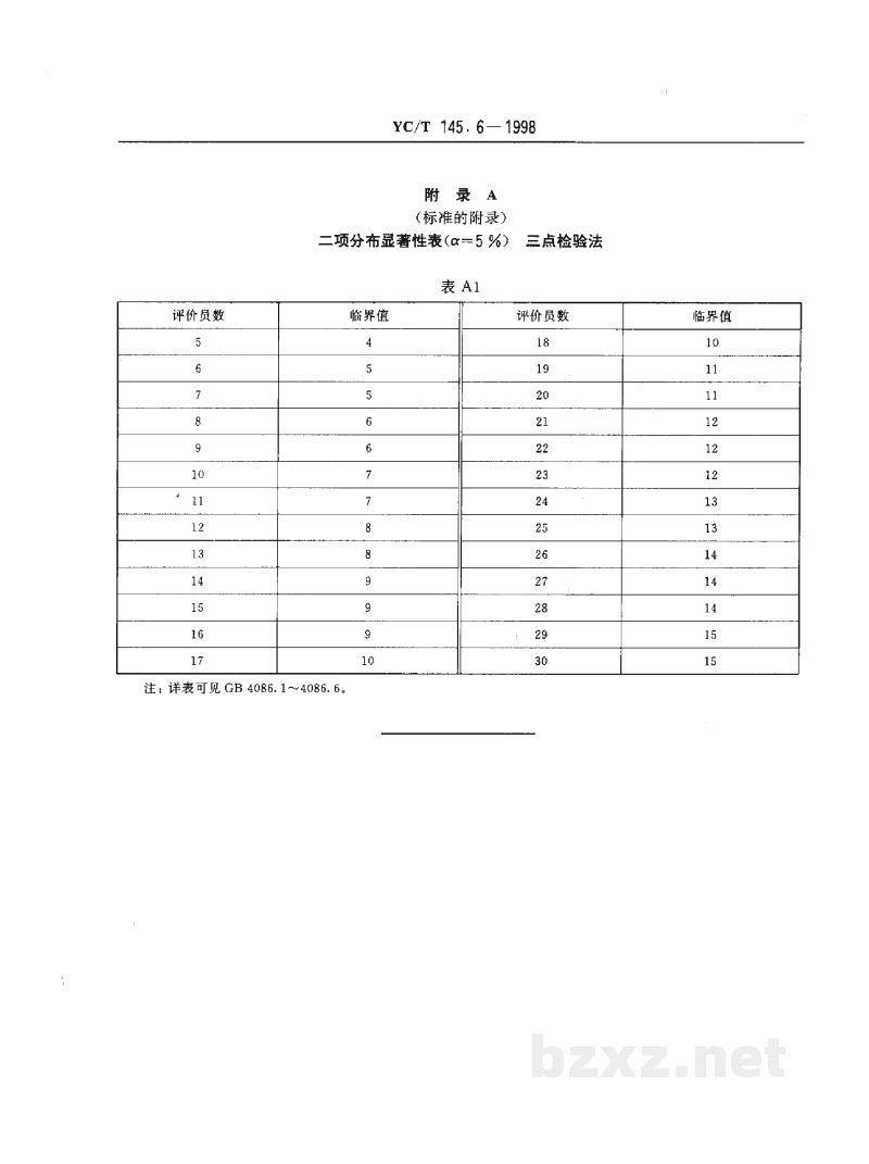 YC/T 145.6-1998烟用香精 香气质量通用评定方法 YC/T 145.6-1998烟用香精 香气质量通用评定方法