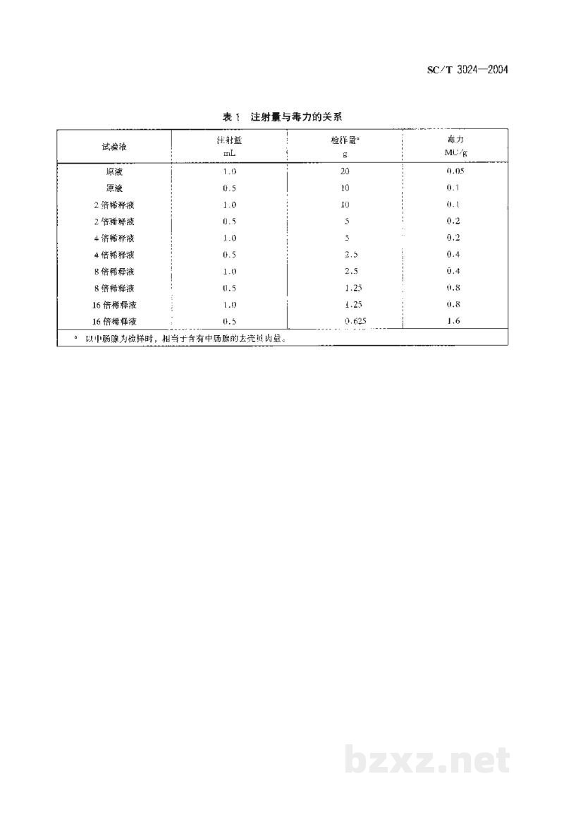SC/T 3024-2004腹泻性贝类毒素的测定生物法 SC/T 3024-2004腹泻性贝类毒素的测定生物法