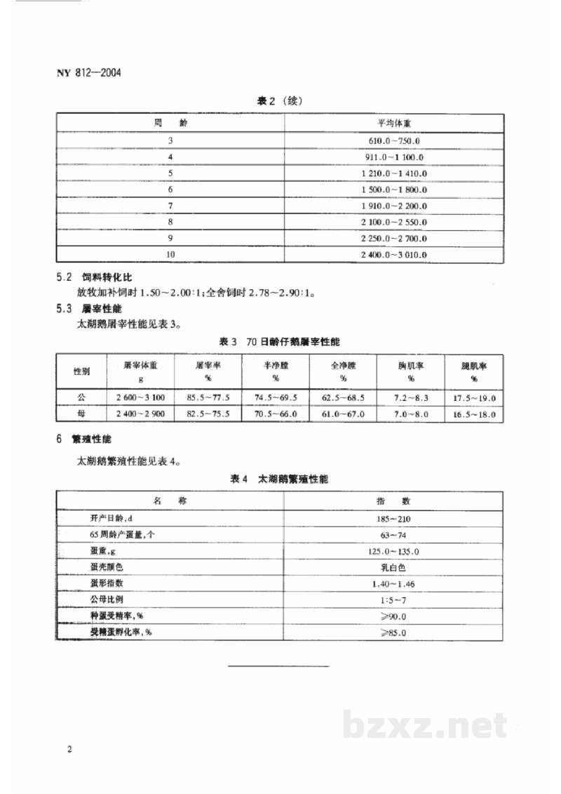 NY 812-2004太湖鹅 NY 812-2004太湖鹅